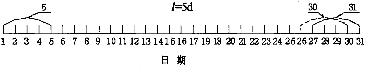 滑动平均值